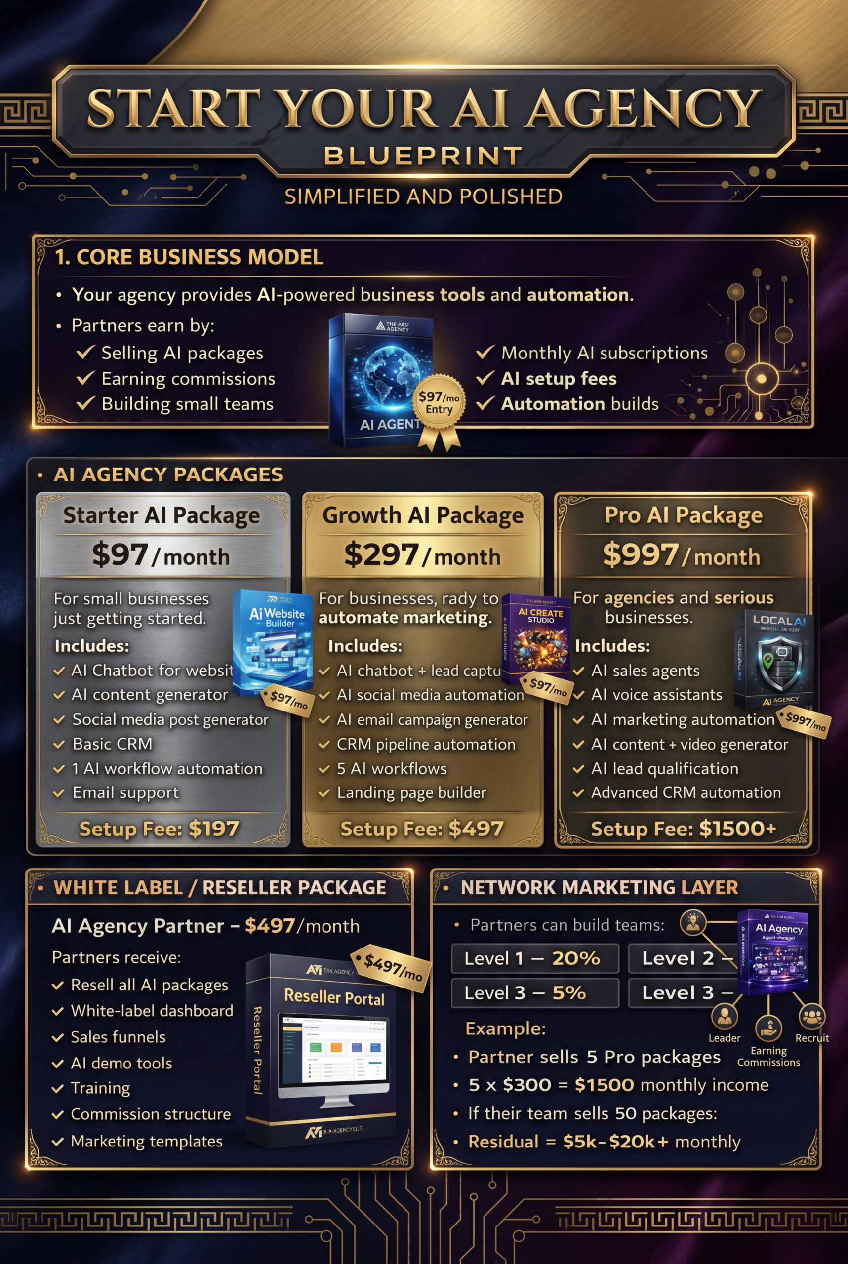 Booming AI Package – $297/month